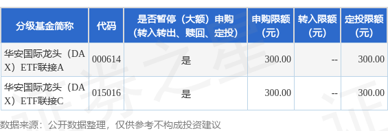 万全之策 公告速递：华安国际龙头（DAX）ETF联接基金暂停大额申购及大额定期定额投资