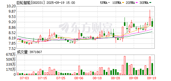 亦丰策略 巨轮智能由盈转亏 转型阵痛加剧财务压力