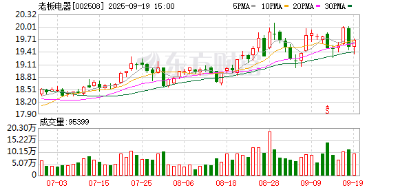 鸿岳资本 两大“拳头产品”营收下滑 老板电器如何“再造一个新老板电器”