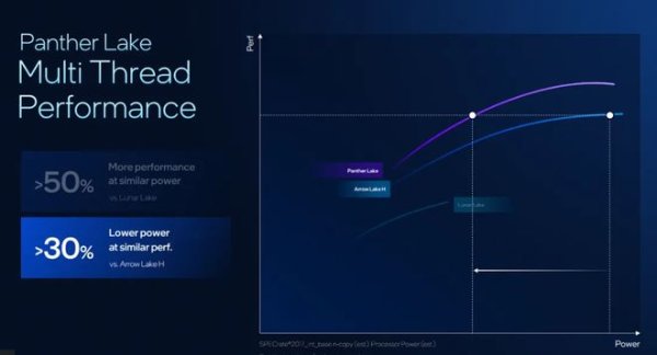 途乐证券 成败全看它! 英特尔CEO手捧全球首款1.8纳米工艺芯片晶圆亮相